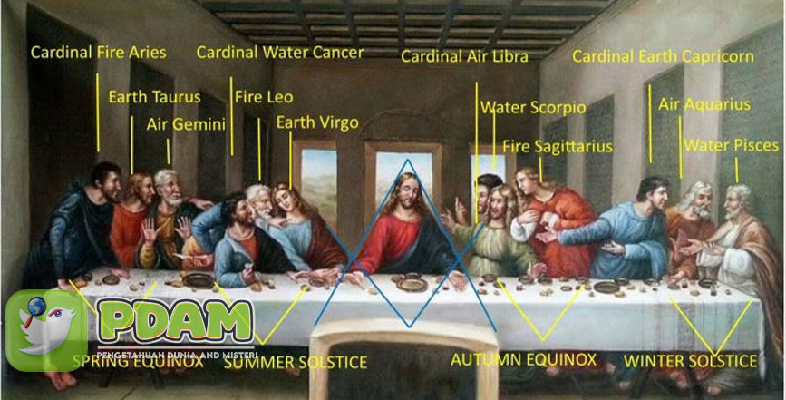 Lukisan Terkenal Leonardo da Vinci yang di Beri Nama Last Supper