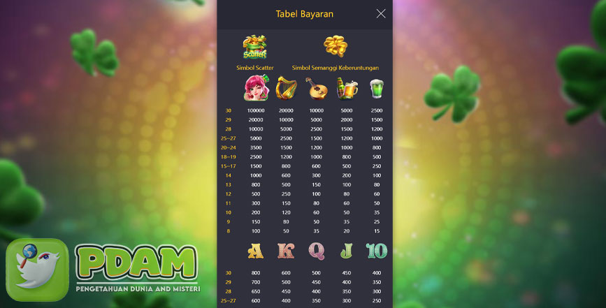 Mainkan Lucky Clover Lady, Slot Gacor yang Paling Dicari